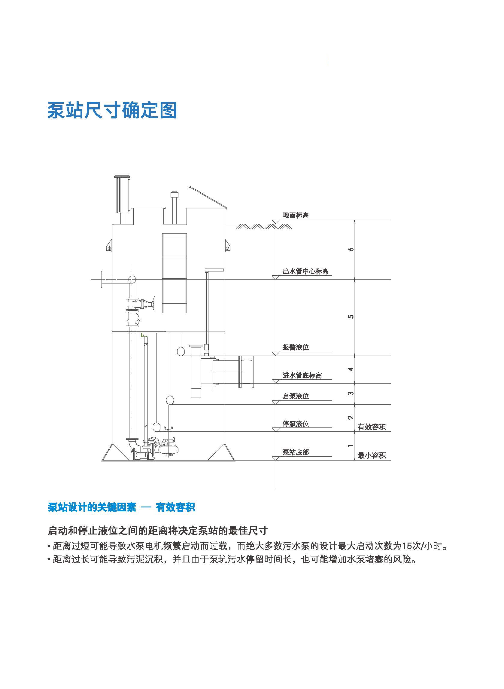 泵站一体化设备(图4)
